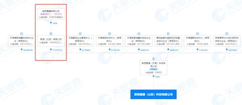 聯想圖像入魯，人工智能領域再添新軍